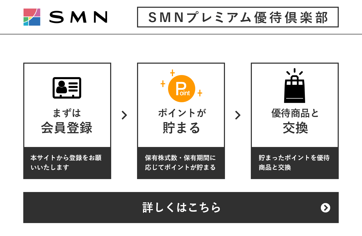 優待ポイントを貯めて5,000種類以上の優待商品と交換！